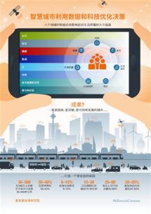 數字技術賦能智慧城市 打造宜居家園的新引擎