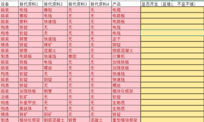 幸福工廠產(chǎn)業(yè)鏈自動(dòng)計(jì)算系統(tǒng)工具的開(kāi)發(fā)與應(yīng)用